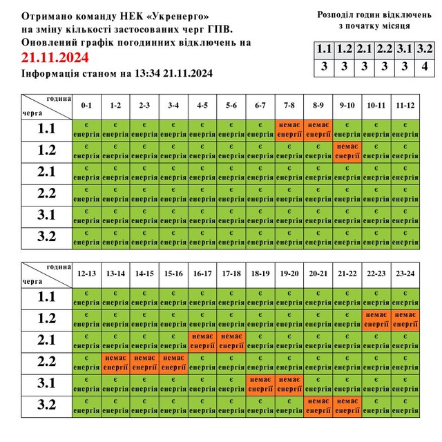 Львівобленерго - Figure 1