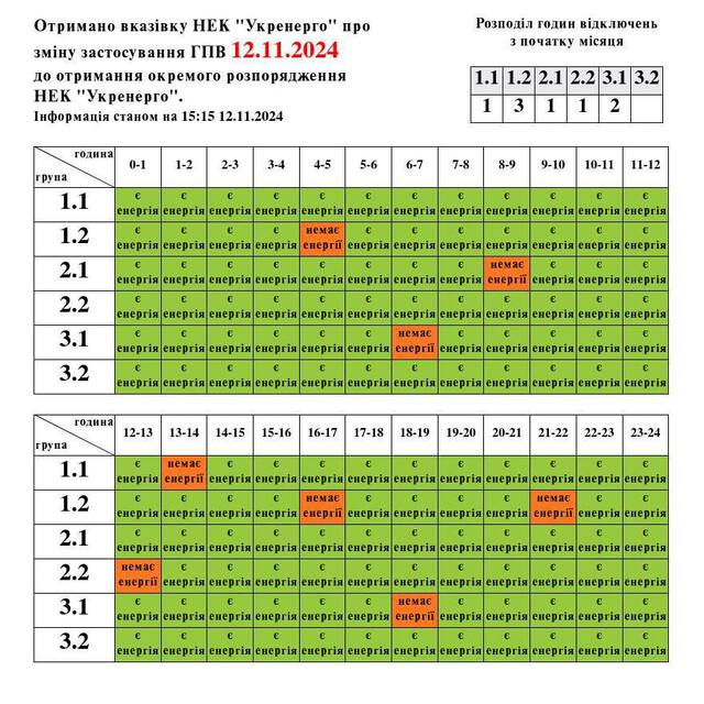 Львівобленерго - Figure 1