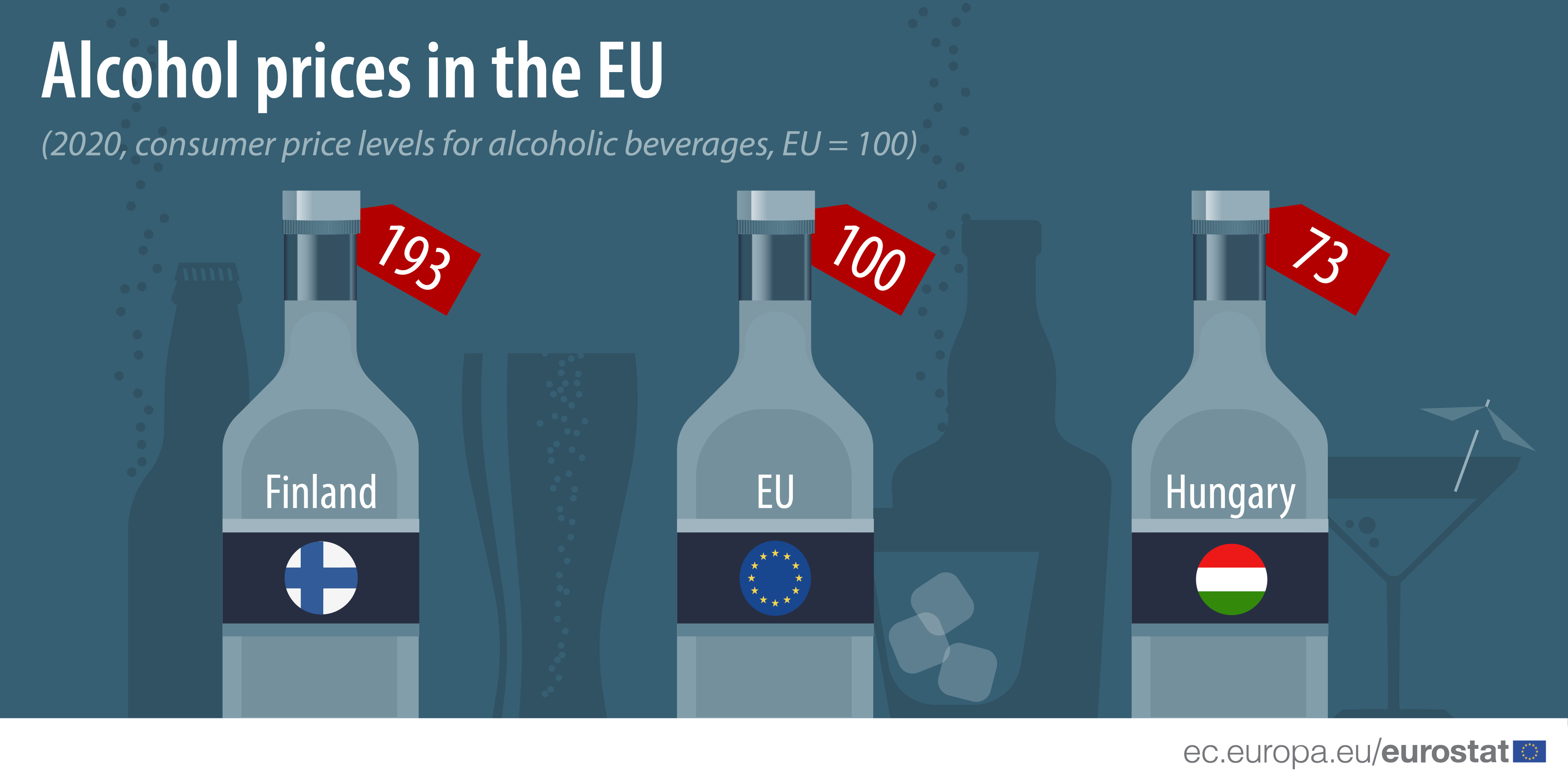 ціни на алкоголь